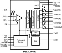 5 - 50 MHz Channel Link II Deserializer with LVDS Parallel Interface | RHS | 48 | -40 to 85