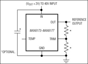 High-Precision Voltage References with Temperature Sensor