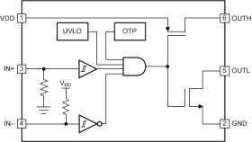 7-A/5-A single channel gate driver with 5-V UVLO for nano second input pulses