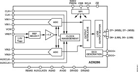 8-Bit, 500 MSPS, 1.8 V Analog-to-Digital Converter (ADC)