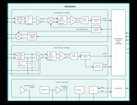 Ultra-Low-Power, Single-Channel Integrated Biopotential (ECG and R-to-R) and Bioimpedance (Resp, GSR/EDA) AFE