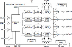 2.5 V to +5.5 V, 400A, Quad Rail-To-Rail Output 10-Bit DAC