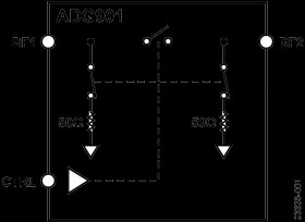 0 Hz to 4.5 GHz, 40 dB Off Isolation at 1 GHz, 17 dBm P1dB at 1 GHz SPST Switches