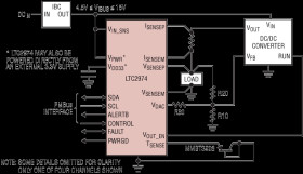 4-Channel PMBus Power System Manager Featuring Accurate Output Current Measurement