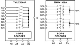 5V, 4:1, 2-channel, analog mux, injection current control, 1.8V compatible logic