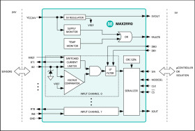 Ultra-Low Power Industrial, Octal, Digital Input Translator/Serializer
