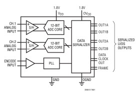 12-Bit, 25Msps Low Power Dual ADCs