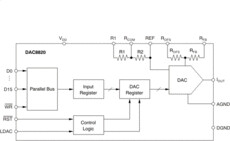 16-Bit, Parallel Input Multiplying DAC | DB | 28 | -40 to 85