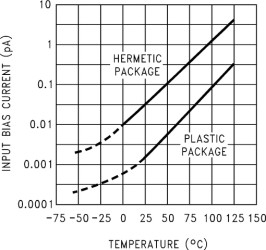 Dual, 15.5-V, 350-kHz operational amplifier