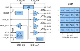 Quad sine-wave clock buffer with LDO