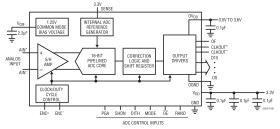 16-Bit, 80Msps ADC