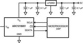 Single Channel, 200 to 500 ksps, 12-Bit A/D Converter