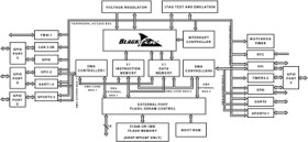 Blackfin Processor for Industrial and Peripheral Intensive Applications