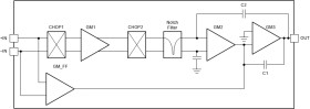 Automotive, micropower, 1.8-V, 17-µA zero-drift CMOS precision operational amplifier