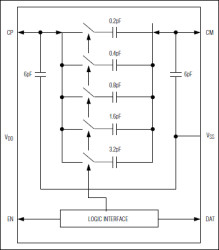 Miniature Electronically Trimmable Capacitor