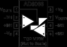 High Performance, 145 MH Op Amp