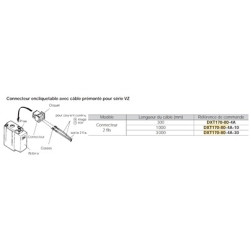 Zespół złączy SMC Zespół wtyku DXT