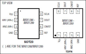 150ksps, 12-Bit, 2-Channel Single-Ended, and 1-Channel True-Differential ADCs