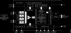 10-Bit, 4× Oversampled SDTV Video Decoder with Differential Inputs