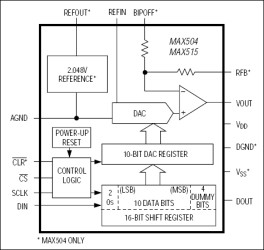 5V, Low-Power, Voltage-Output, Serial, 10-Bit DACs