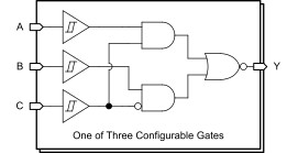 Three-channel 1.5V to 6V multiple-function configurable gate