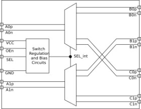 2-channel 16-Gbps 2:1/1:2 differential mux/demux