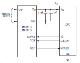Single-Supply, Low-Power, Serial 8-Bit ADCs