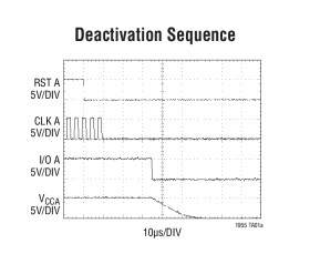 Dual Smart Card Interface with Serial Control
