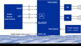10-W stereo, 18.5-W mono, 3.5- to 14.4-V, analog input Class-D audio amplifier w/ inductor free
