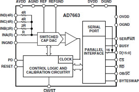 16-Bit Bipolar 250 kSPS PulSAR CMOS ADC
