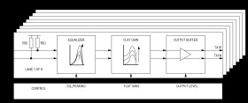 15Gbps Octal Linear Equalizer
