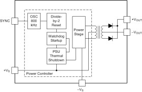 Miniature, 2W Isolated Unregulated DC/DC Converters
