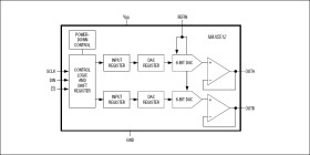 Dual, Ultra-Low-Power, 8-Bit, Voltage-Output DACs
