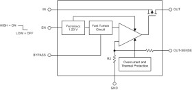 300-mA, high-accuracy, low-dropout voltage regulator with enable