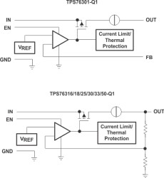 Automotive 150mA, 10V, low-dropout voltage regulator with enable