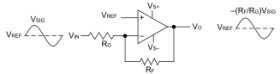 2.7-GHz, 13-V, decompensated 7-V/V, FET-input operational amplifier