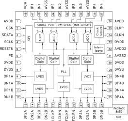 8-Bit A-to-D Converter (ADC) Dual 500 MSPS/Quad 250 MSPS