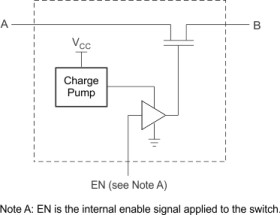 1.4pF on-state capacitance, 3.3V, 2:1 (SPDT), 2-channel analog switch with powered-off protection