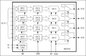 2.7V to +5.5V, Low-Power, Quad, Parallel 8-Bit DAC with Rail-to-Rail Voltage Outputs