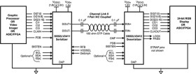 5-MHz to 50-MHz 24-bit Channel Link II deserializer