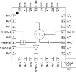 VCO with Fo/2 & Divide-by-4 SMT, 9.6 - 10.8 GHz