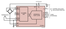 8-/16-Channel 16-Bit No Latency ∆Σ ADC