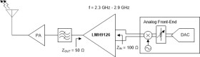 2.3-2.9 GHz differential to single-ended low-power amplifier with Integrated balun