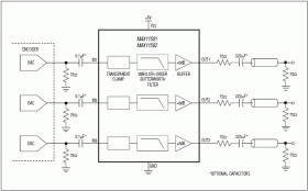 Three-Channel, Standard-Definition Video Filters