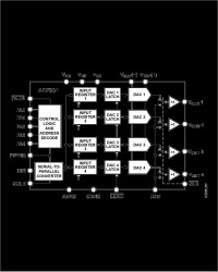 LCMOS Quad 14-Bit DAC