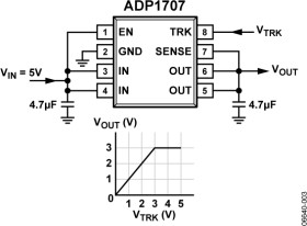 1 A, Low Dropout, CMOS Linear Regulator with Tracking