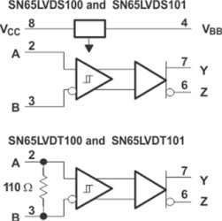 2-Gbps LVDS, LVPECL & CML to LVDS buffer, repeater & translator