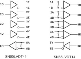 Multi-channel transceivers for SPI over LVDS