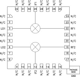 DBL-BAL Mixer (Dual Channel) SMT, 1.7 - 4.5 GHz