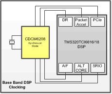 2:8 ultra-low power, low jitter clock generator, pin mode variant V2G